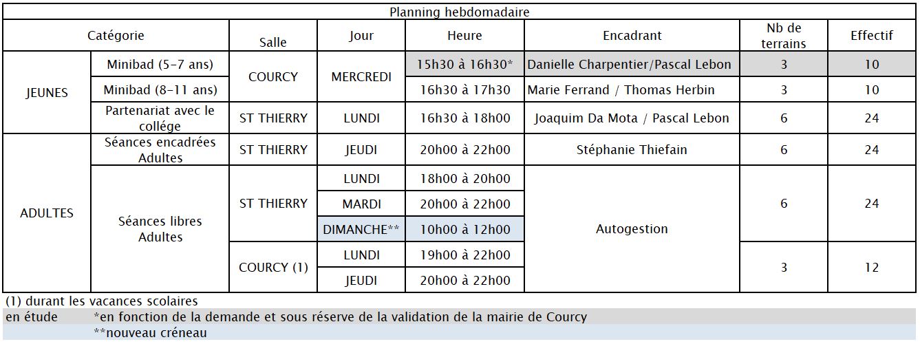 Une image associée au bloc de texte.