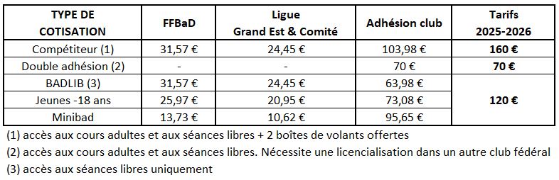 Une image associée au bloc de texte.